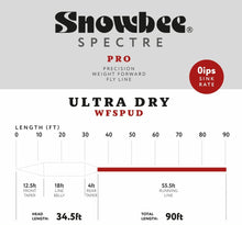 Load image into Gallery viewer, Spectre Pro Ultra Dry - Snowbee Fly Line