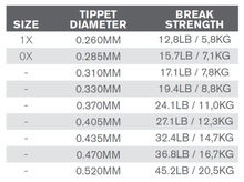 Load image into Gallery viewer, SalmonHunter Fluorocarbon Tippet