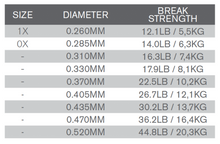 Load image into Gallery viewer, SalmonHunter Nylon Tippet