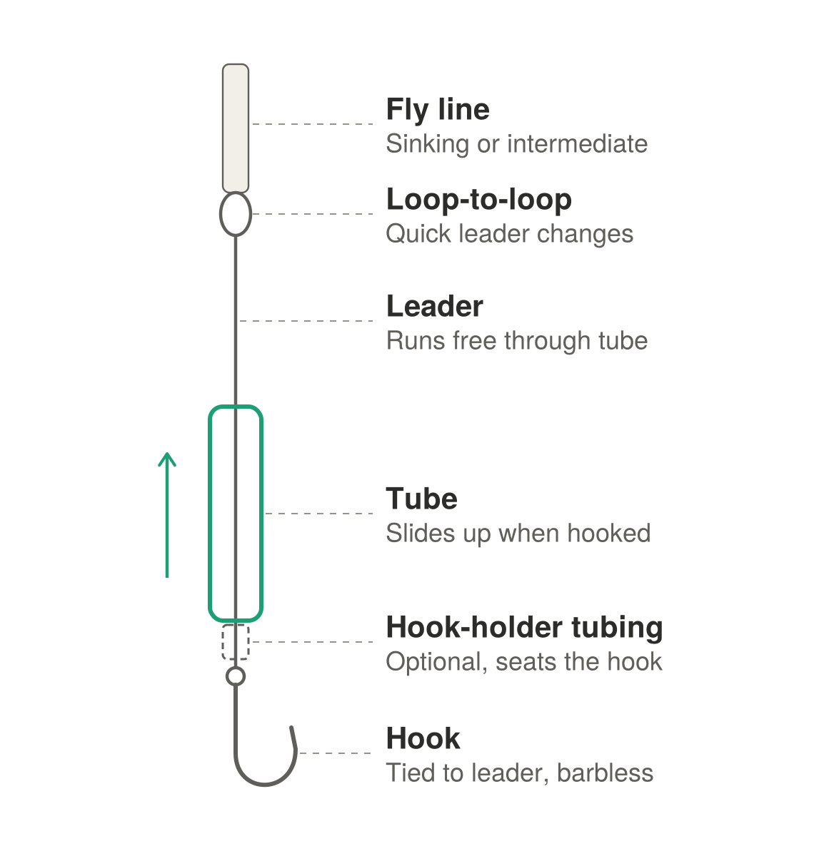**NEW** Stillwater Tube Fly Selection