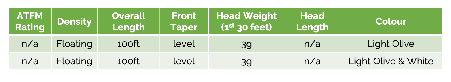 'Euro Style' Specialist Nymphing Fly Line