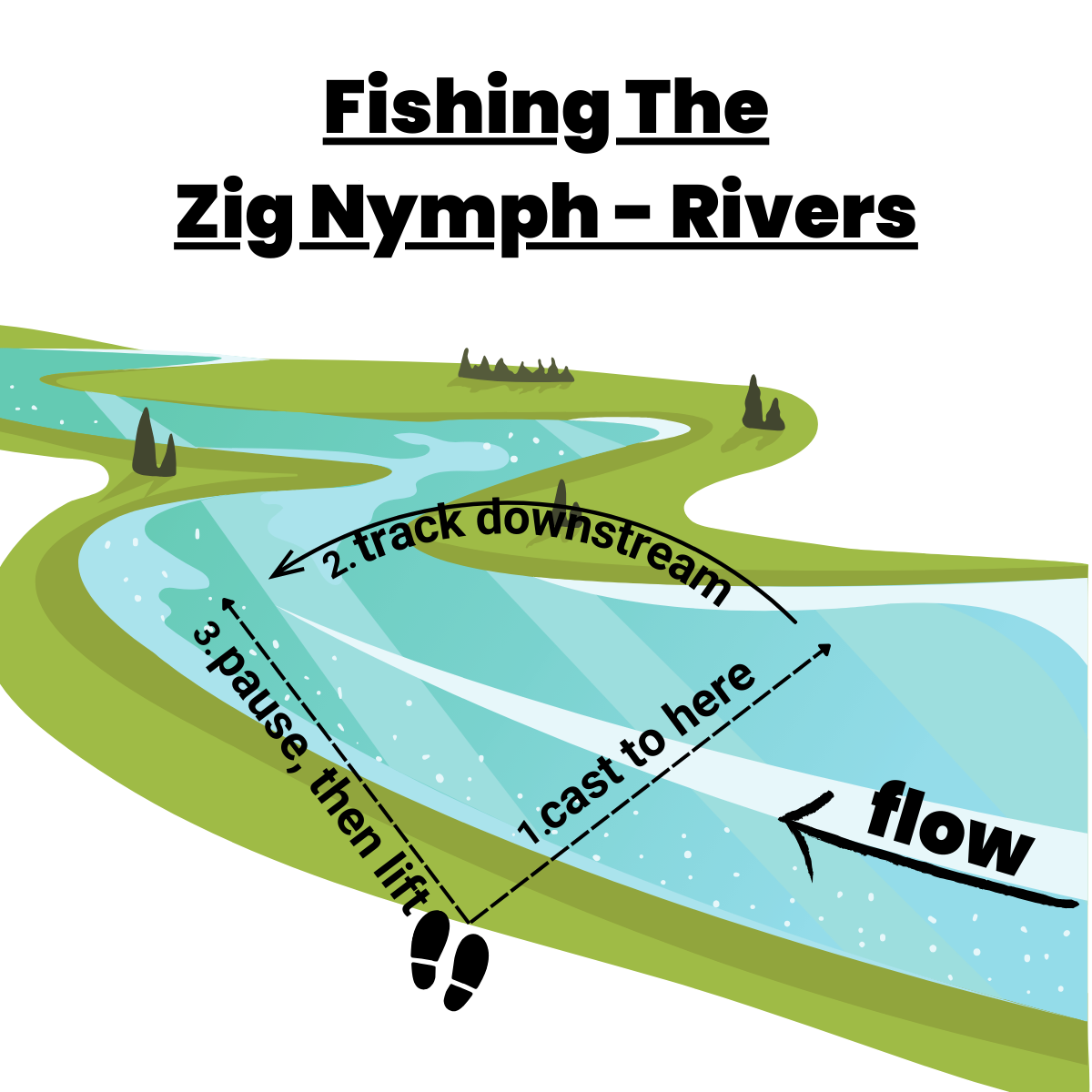 Zig Nymph Selection