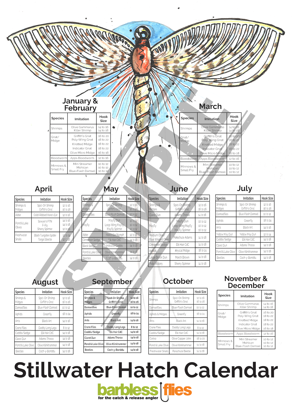 Hatch Chart Poster