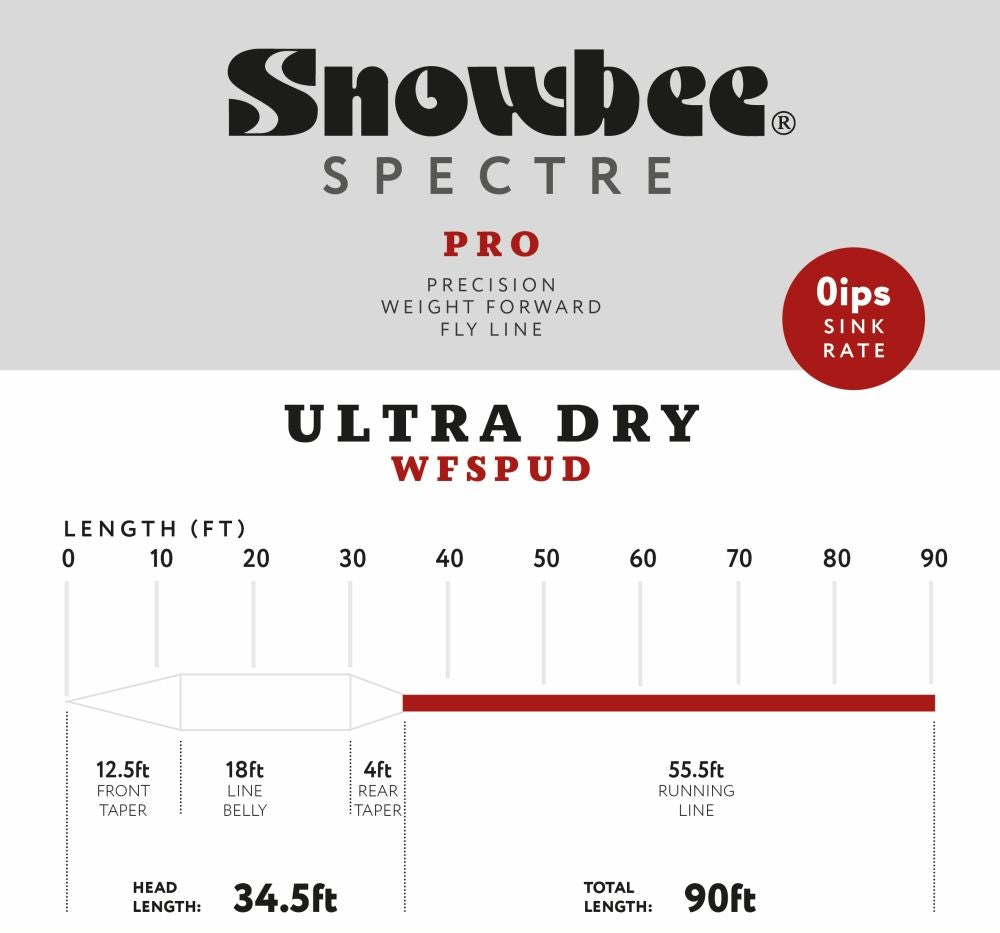 Spectre Pro Ultra Dry - Snowbee Fly Line