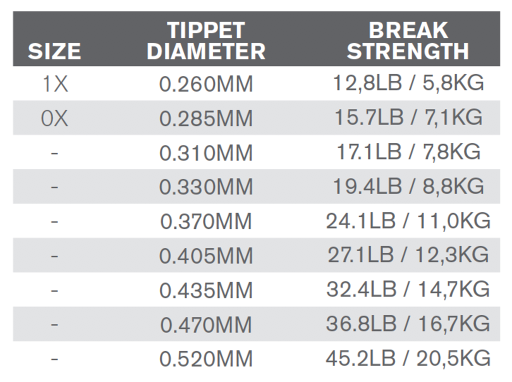 SalmonHunter Fluorocarbon Tippet