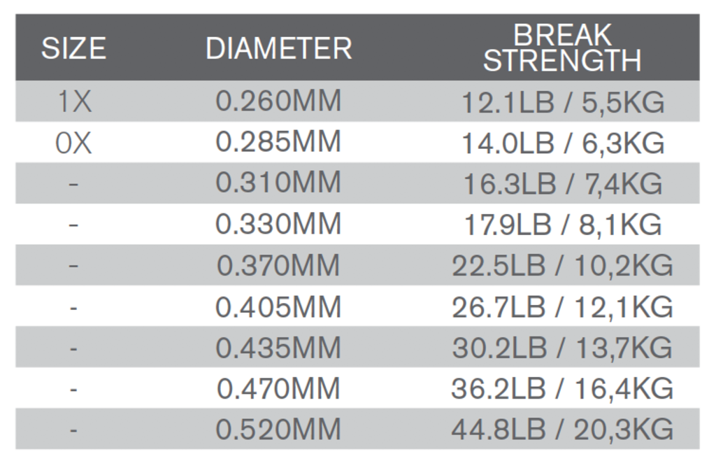 SalmonHunter Nylon Tippet
